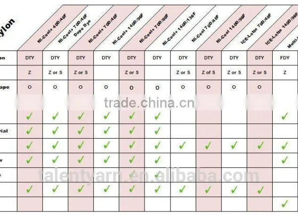 Nylon Stretch Yarn for Knitting Compression Yarn photo-3