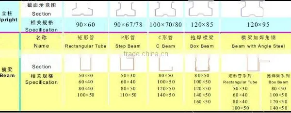 Warehouse Steel Heavy Duty Metal Shelf Rack With CE Certificate photo-5