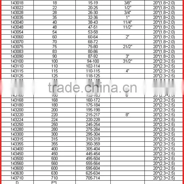 Welding Type Clamps M8+10 Rubber photo-4