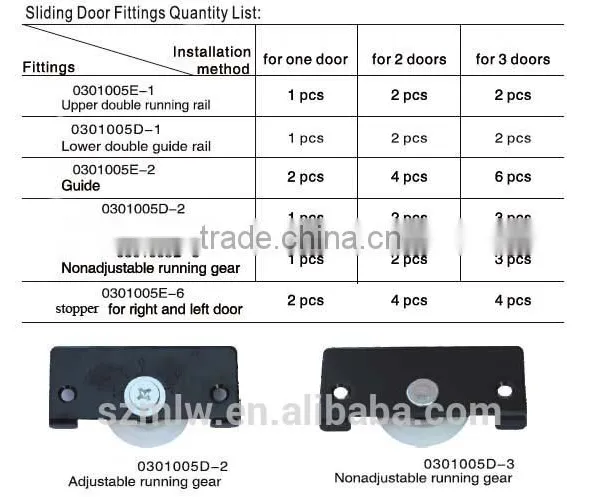 Sliding Door Fittings for Wardrobe photo-3