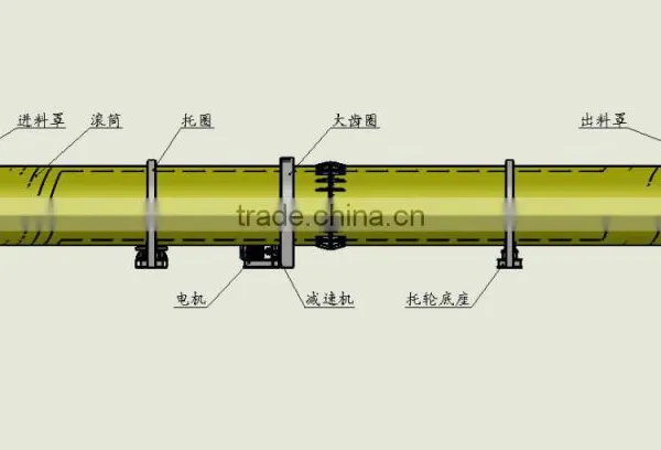 China Cheap CE Biomass Wood Sawdust Belt Dryer photo-6