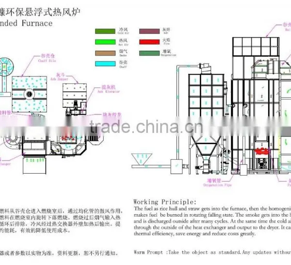Fuel Burning Fully and Saving Combustion Biomass Furnace CY5L-30 For Seeds Grain Dryer photo-6