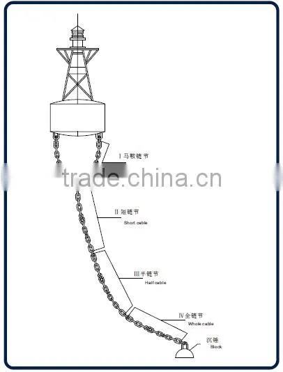 40mm Buoy Anchor Chain Welded Anchor Chain photo-2