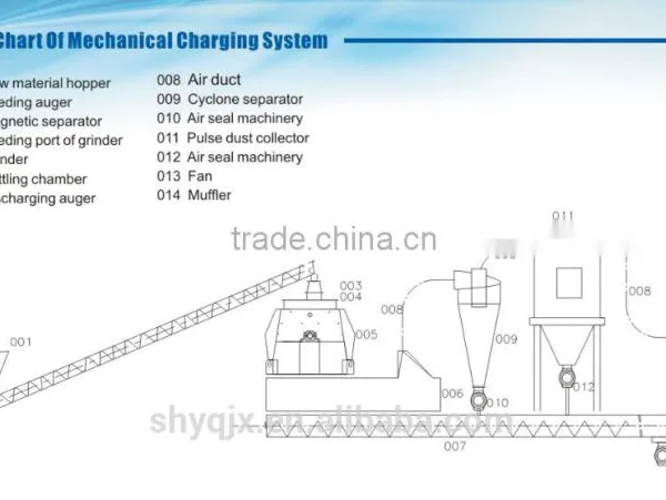 CE SGS Crusher Rice Husk photo-6