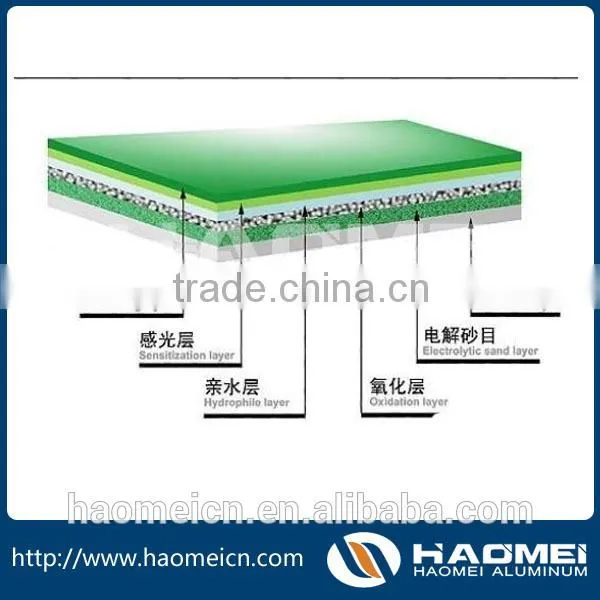 Special Offer Offset Printing Plate From China photo-5