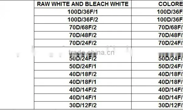 High Stretch Dyed100% Polyamide Yarn Nylon PA6 Yarn for Knitting Socks Gloves Seamless Underwear Swimwear Woolen From China photo-3