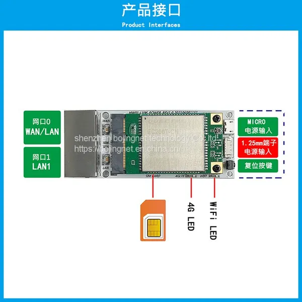 4G Router Mainboard 4G to Wired 4GLTE photo-5