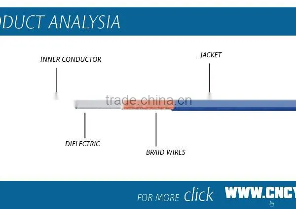 BNC Male to BNC Male RG58 CCTV Camera Coaxial Cable photo-2