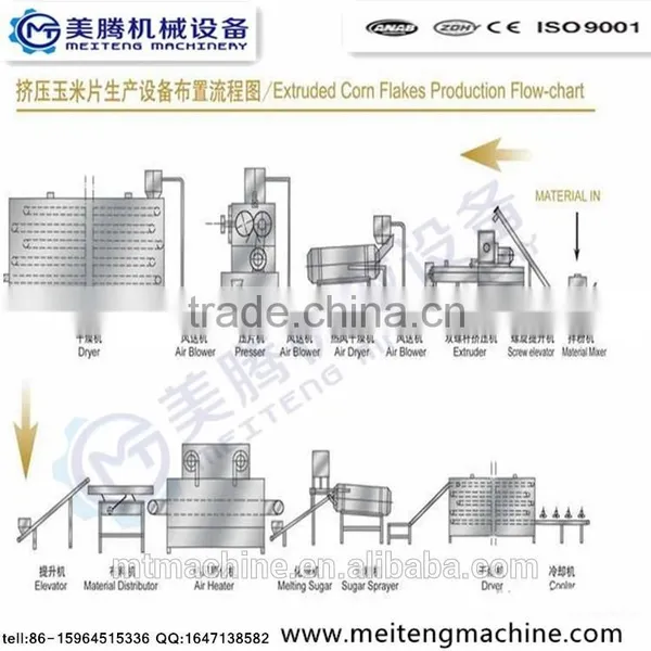 Fully Automatic Stainless Steel Corn Flakes Machinery/Processing Line photo-5