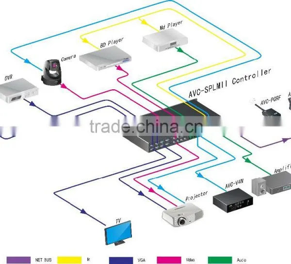 SPLM-IIM Programmable Central Controller, Input Node DTBIN, IP-based Distributed Controlling and Switching System photo-4