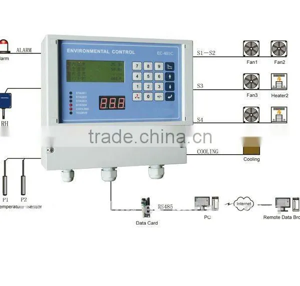 Environment Controller for Poultry/green House photo-3
