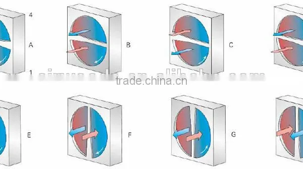 Middle East Popular Eurovent Certificate Rotary Enthalpy Heat Recovery Wheel photo-5