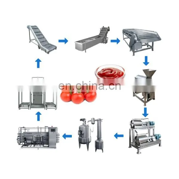 hawthorn/fruit/ tomato/ pineapple paste /juice / can/ jam machine with factory price