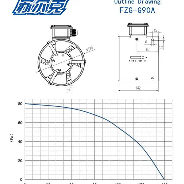 Variable Frequency Speed Regulation Motor Fan G90A Motor Cooling Outer Rotor Axial Flow Fan photo-3