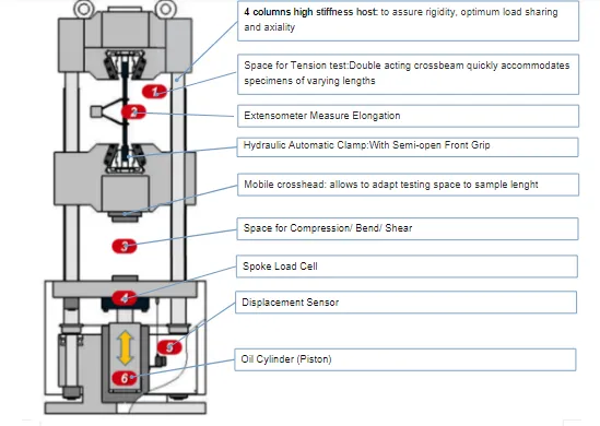 30T Computer Hydraulic Universal Testing Machine 300 Kn Hydraulic Auto Clamping Fixture HST WEW-300E photo-3