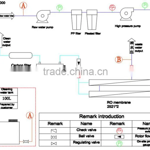 Hot Sale Movable Seawater Desalination 2T/D Desalination Plant photo-3