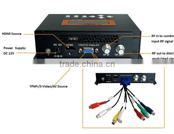 MINI HD to DVB-T Modulator/ DVB-T HD Encoder Modulator With Home Use photo-2