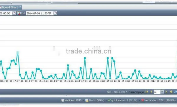 Real Time Tracking Cheap GPS Tracking Software, Mini Global Software for Amwell T360-108 Gps Tracker photo-4