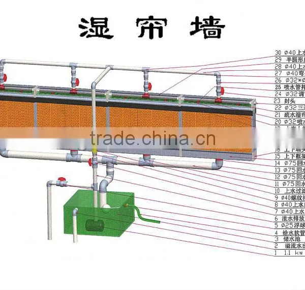Evaporative Cooling Pad for Poultry Farm photo-5