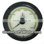 Electronic Meters
