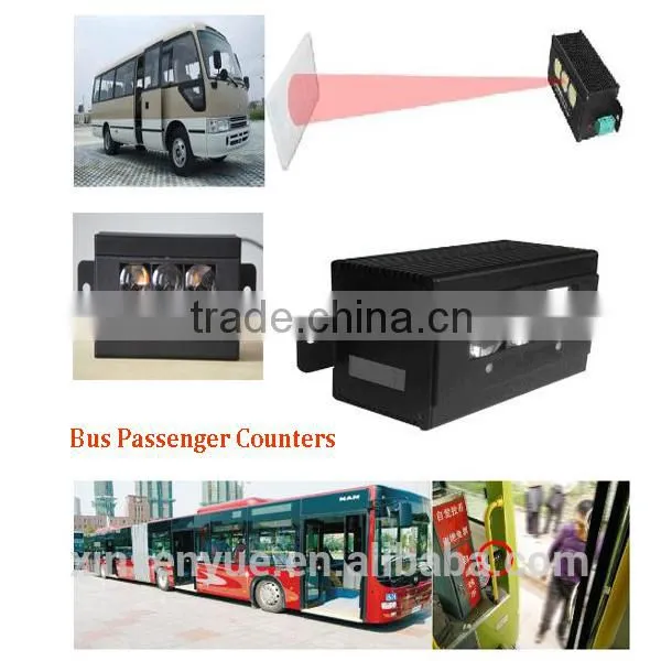 Person Counter / Visitor Counter / People Counters photo-2