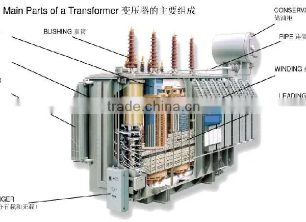 Chinese Manuacture Supplier 1000kva 3 Phase High Voltage Oil Current Transformer Price photo-2
