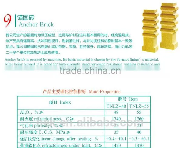 Plastic Refractory/Pre-formed Shape/Burner Block/Anchor Brick/High Alumina Castable photo-4