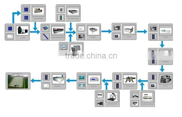 Solar Module Framing Machine GMS-F2010 photo-3