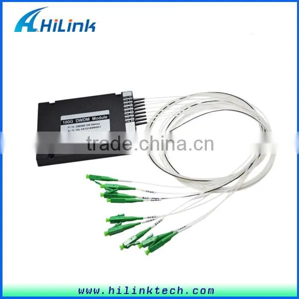 C Band DWDM Mux/Demux photo-3