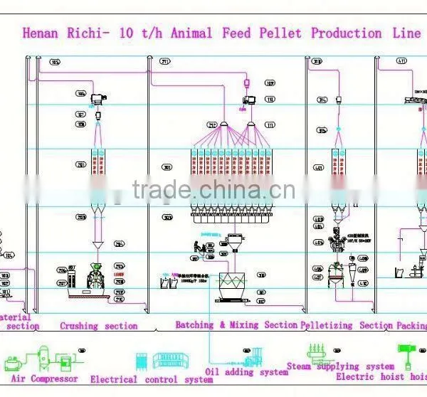 1-10 Tons per Hour Ring Die Livestock & Poultry Feed Pellet Mill photo-6