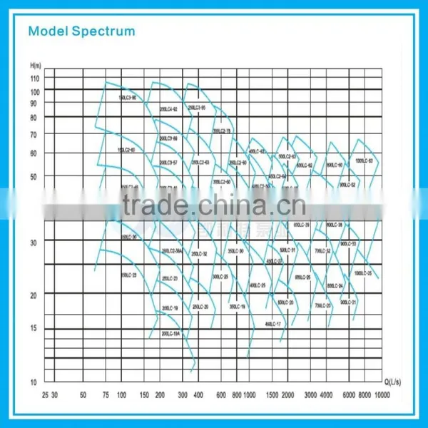Long Shaft Vertical Water Pump photo-4