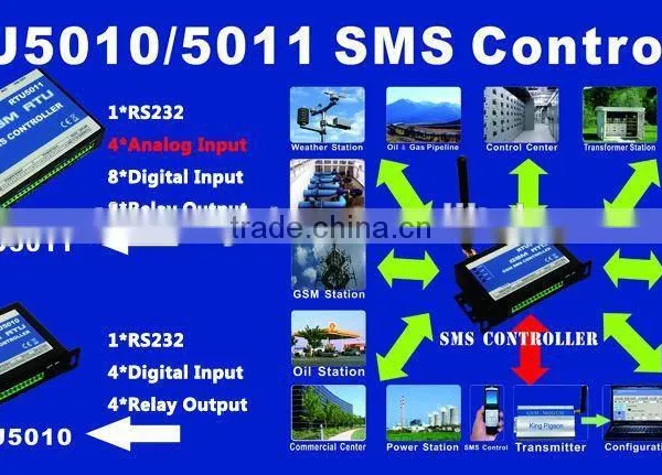 GSM SMS RTU Controller With 4DIN 4DO RTU5010 photo-3