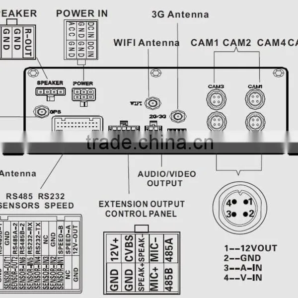 High Quality VEHICLE HDD MOBILE DVR photo-6