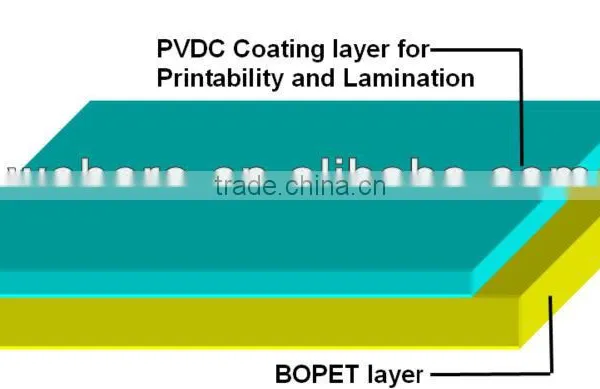 Flexible Packaging Material / PVDC PET