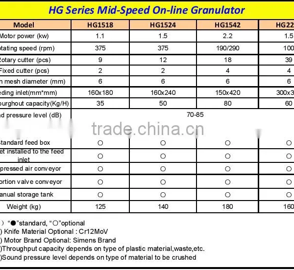 Slow Speed Granulator Low Speed Crusher photo-4