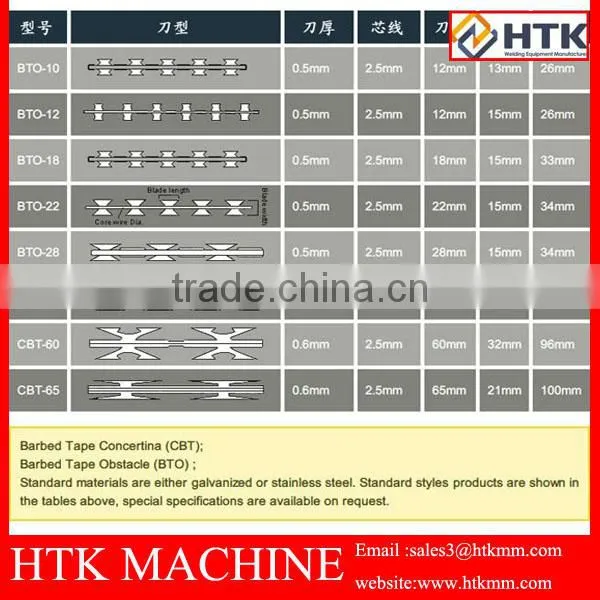 Good Quality Automatic Razor Barbed Wire Mesh Machine Express (hot Sale) photo-3