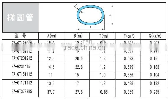 Aluminium Welding Oval Tube photo-4