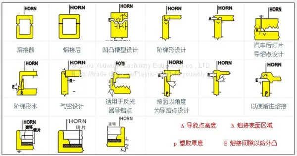 Instrument Panel Vacuum Covering Vibration Friction Welding Machine photo-3