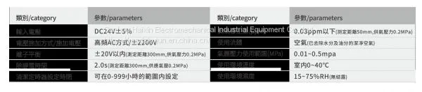 KE Series Low Voltage High Frequency AC Ion Bar photo-5