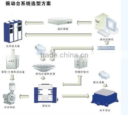 Electrodynamic Vibration Shaker / Battery Vibration Testing Machine photo-5