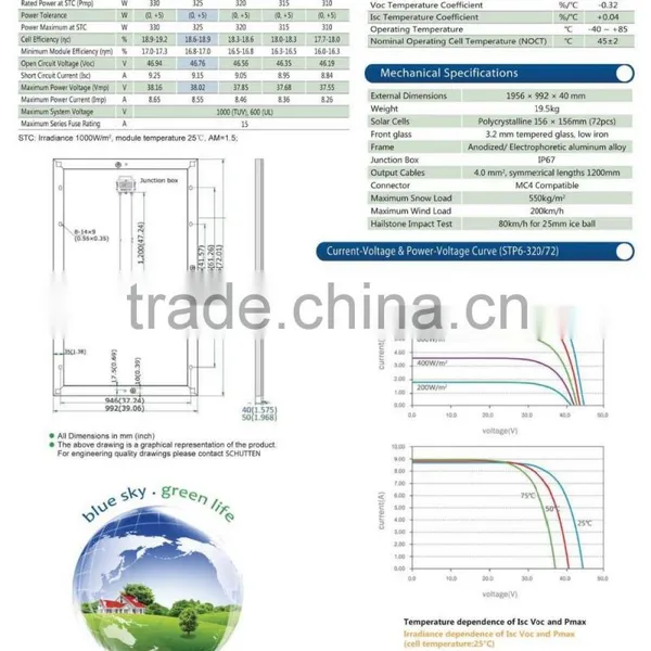 HOT SALE!!!High Quality ISO TUV CE Certificate Poly Solar Panels 300W 305W 310W 315W 320W photo-2