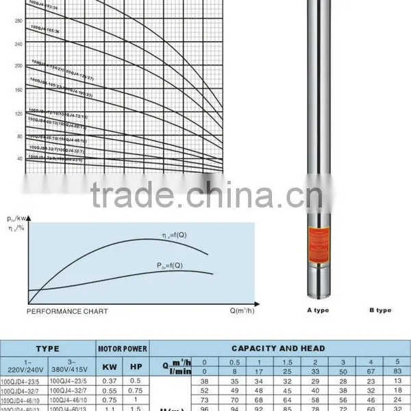 Good Quality 100QJ4 Deep Well Pump