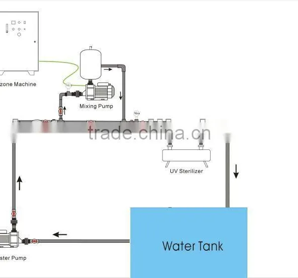 Factory Price High Dfficiency 1T 6T 12T Ozone Water Mixing Pump photo-3