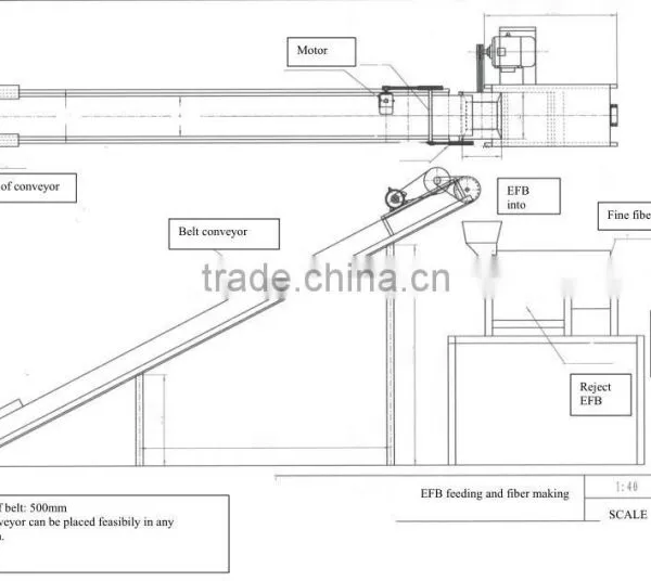 How to Make Fiber for Making Mattress, Pulp and Papers -- Empty Fruit Bunches Long Fiber Crusher photo-3