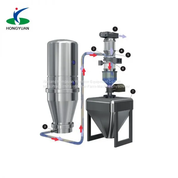 Split Type High Power Automatic Granule Food Vacuum Feeding Machine photo-2
