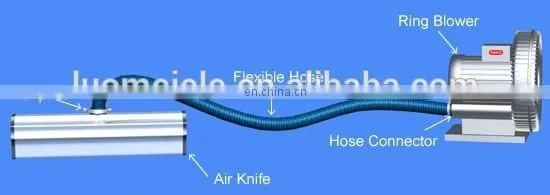 Stainless Steel Industrial High Temperature Air Knife For Drying System photo-7