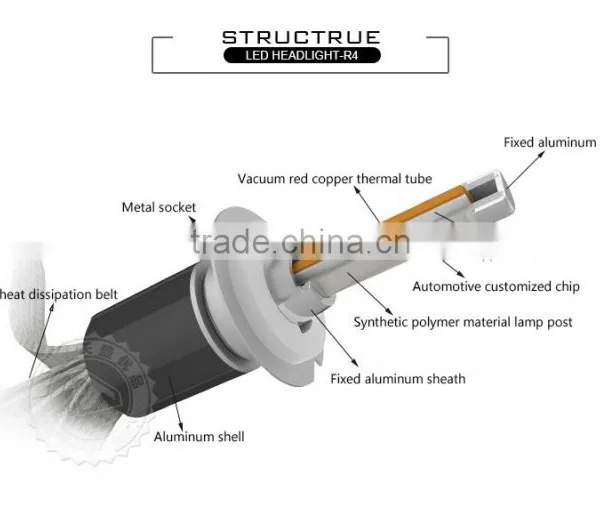 Factory Wholesale R4 H7 H1 H3 H11 9005 9006 880 881 D2S EIT Chips Led Headlight Kit 60W 7200LM 12V-24V photo-4