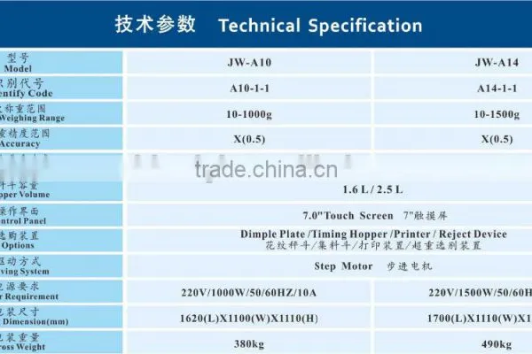 Puffed Food Multihead Weigher PLC 14 L2.5 Head Weigher photo-2