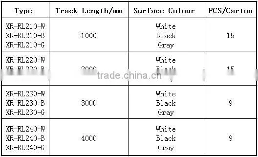 Recessed 2 Wires Track Rail Led Track Light Fixture of Ceiling photo-4