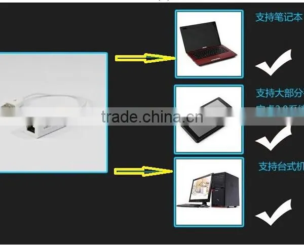 USB2.0 Ethernet Adapter photo-5